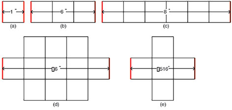 Figure 9. Resistance of power shapes as squares.